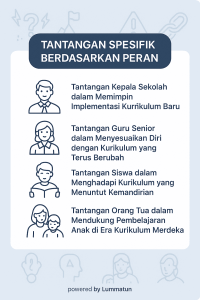 Cara Efektif Menghadapi Tantangan Sekolah Dan Kurikulum