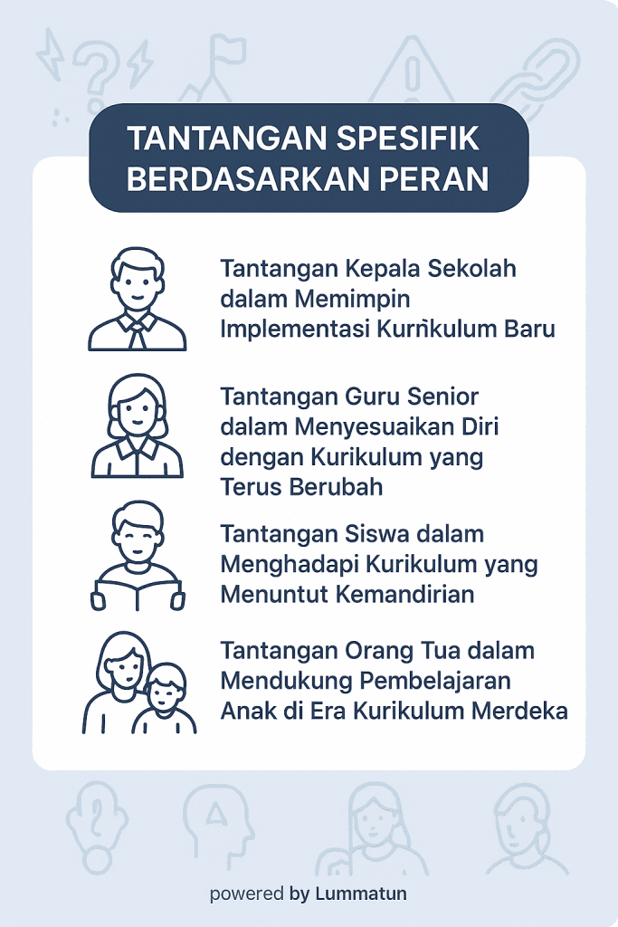 Cara Efektif Menghadapi Tantangan Sekolah Dan Kurikulum