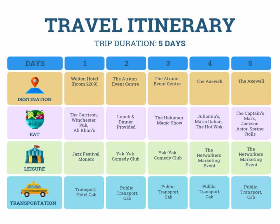 Insight Penting Soal Itinerary Perjalanan Tanpa Biaya Mahal Kunci Petualangan Hemat Yang Memuaskan
