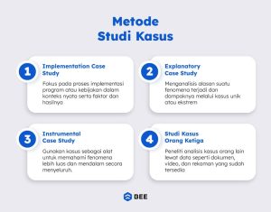 Mengungkap Rahasia Sukses Studi Kasus Keberhasilan Bisnis Online Di Indonesia Dalam Era Digital