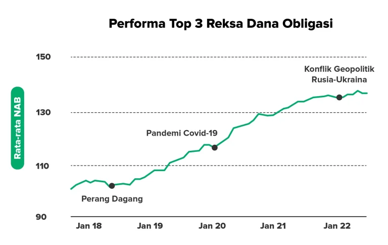 Peluang Besar Reksa Dana Untuk Jangka Panjang Mengoptimalkan Pertumbuhan Kekayaan Anda