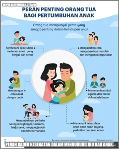 Strategi Sukses Mendukung Kesehatan Anak Anak Membangun Pondasi Generasi Unggul