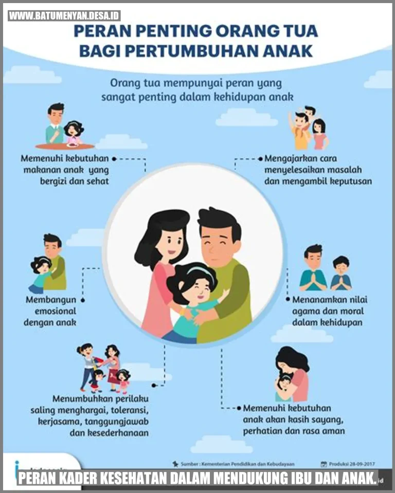 Strategi Sukses Mendukung Kesehatan Anak Anak Membangun Pondasi Generasi Unggul