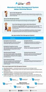 Memahami Apa Itu Order Management System Panduan Lengkap Untuk Efisiensi Bisnis Modern