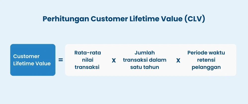 Memahami Customer Lifetime Value Panduan Kompleks Metric Finansial Dan Retensi Bisnis