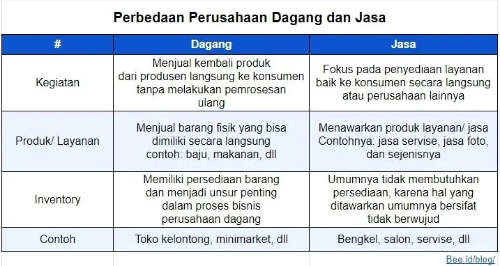 Memahami Perbedaan Bisnis Jasa Dan Dagang Panduan Komprehensif Finansial Dan Operasional