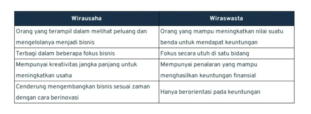 Memahami Perbedaan Kewirausahaan Dan Wirausahawan Panduan Komprehensif Untuk Pemula Dan Pelaku Bisnis