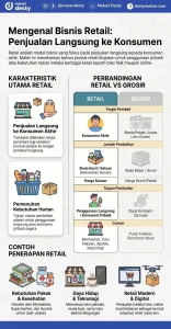 Mengembangkan Usaha Apa Perbedaan Bisnis Ritel Dan Grosir Yang Wajib Dipahami