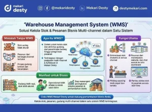 Mengenal Lebih Dalam Apa Itu Warehouse Management System Panduan Lengkap Untuk Efisiensi Bisnis Modern