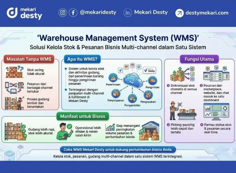 Mengenal Lebih Dalam Apa Itu Warehouse Management System Panduan Lengkap Untuk Efisiensi Bisnis Modern