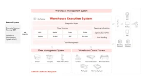 Mengenal Warehouse Execution System Wes Panduan Lengkap Peran Manfaat Dan Penerapannya Dalam Logistik Modern