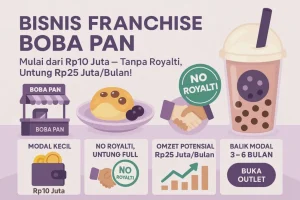 Panduan Komprehensif Berapa Biaya Franchise Minuman Boba Dan Analisis Kelayakan Bisnisnya