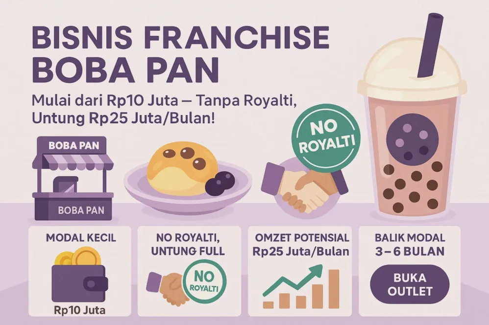 Panduan Komprehensif Berapa Biaya Franchise Minuman Boba Dan Analisis Kelayakan Bisnisnya
