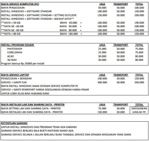 Panduan Komprehensif Cara Menentukan Harga Jasa Service Komputer Secara Profesional Dan Menguntungkan