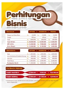Panduan Lengkap Berapa Biaya Franchise Bakso Dan Analisis Investasinya