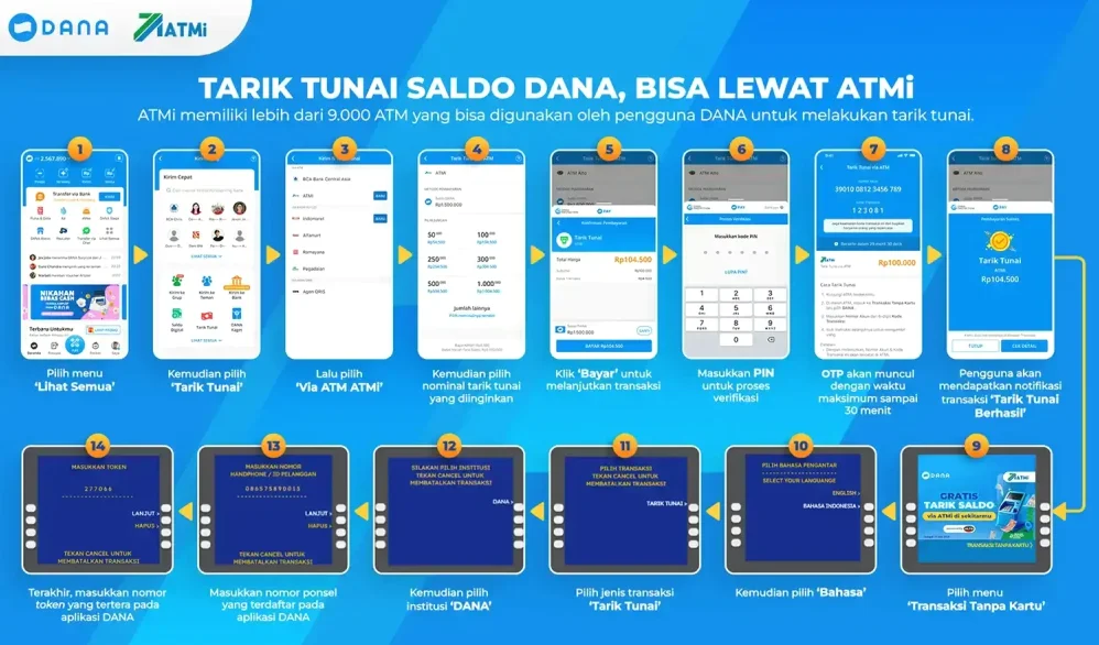 Panduan Lengkap Fintek Bagaimana Cara Membuat Akun Dana Dan Memanfaatkannya Secara Aman Untuk Keuangan Pribadi Dan Bisnis