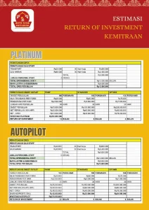 Panduan Lengkap Investasi Berapa Biaya Franchise Soto Ayam Dan Estimasi Modal Usahanya