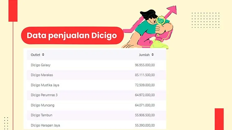 Panduan Lengkap Investasi Usaha Kuliner Berapa Biaya Franchise Cireng Dan Analisis Kelayakannya