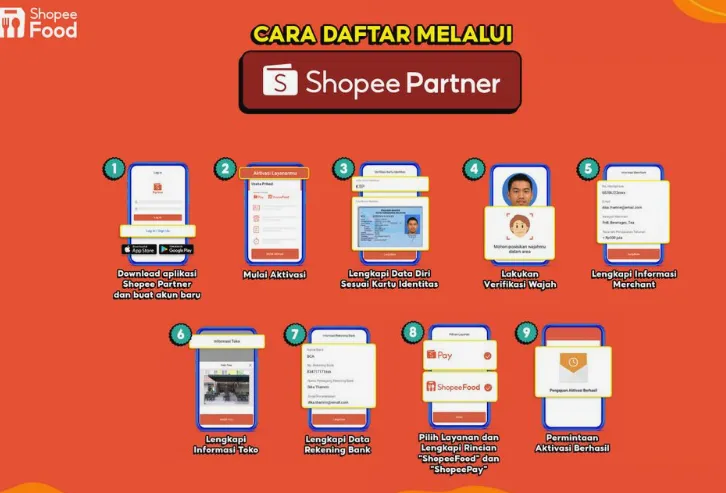 Panduan Strategis Usaha Kuliner Bagaimana Cara Mendaftar Akun Shopee Food Dan Mengelola Ekosistem Digitalnya